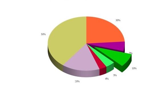 Statistik der Ursachen für die Entwicklung der Arthrose des Kniegelenks
